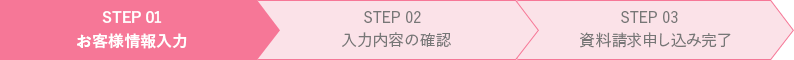 STEP1 お客様情報入力