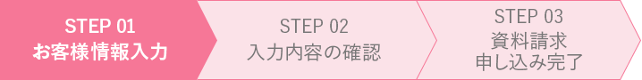 STEP1 お客様情報入力